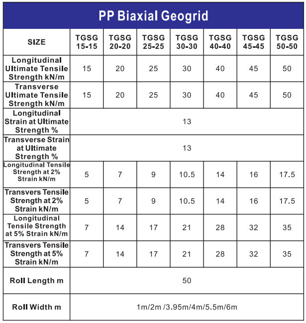Plastik / PP Biaxial Geogrid dengan Sertifikat CE